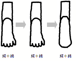 冷えとり靴下