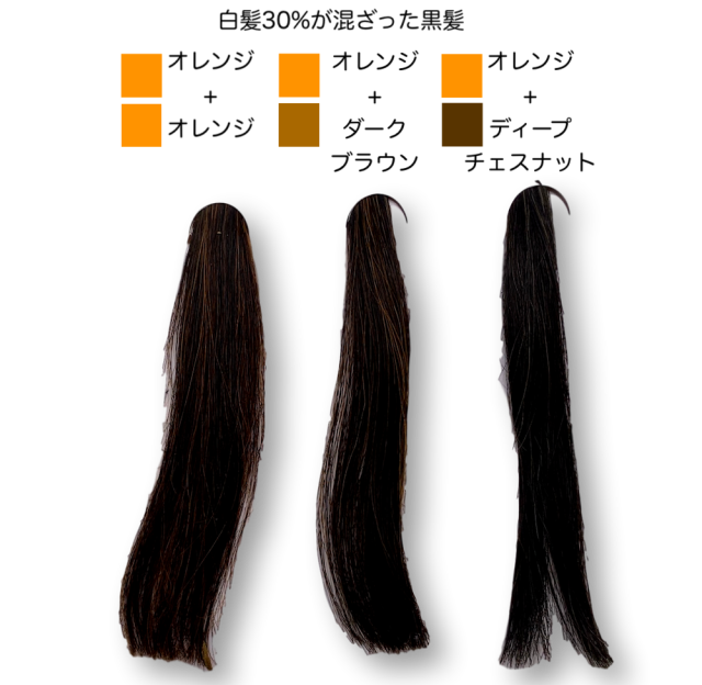 エコヴェーダ Ecoveda オーガニックハーバルヘアカラー ダークブラウン メール便なら送料250円 質が良い ヘナを選ぶならエコヴェーダシリーズ